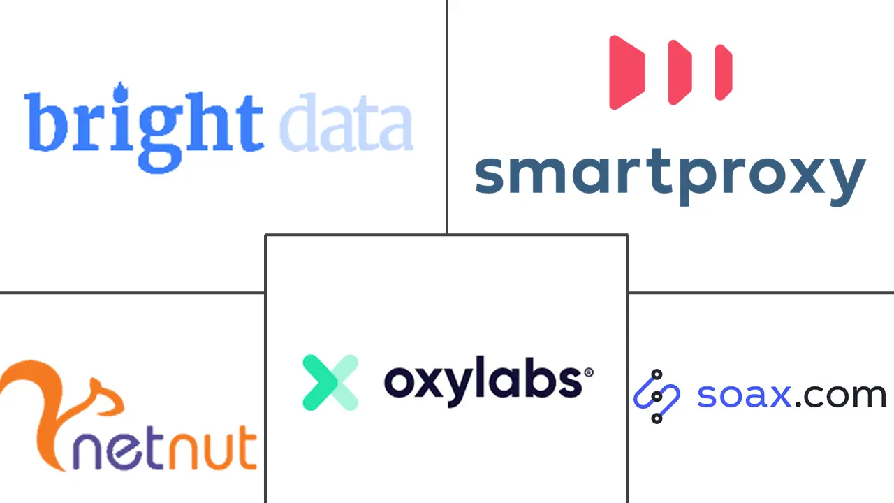 移动代理服务器市场规模