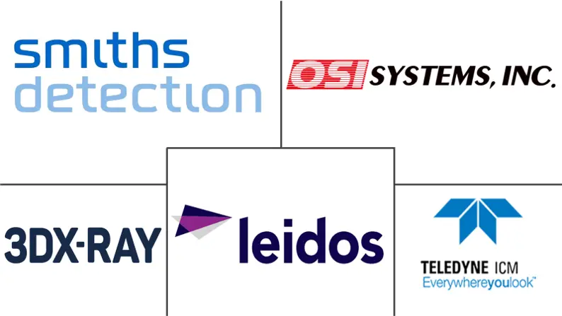 欧洲安全检查市场规模