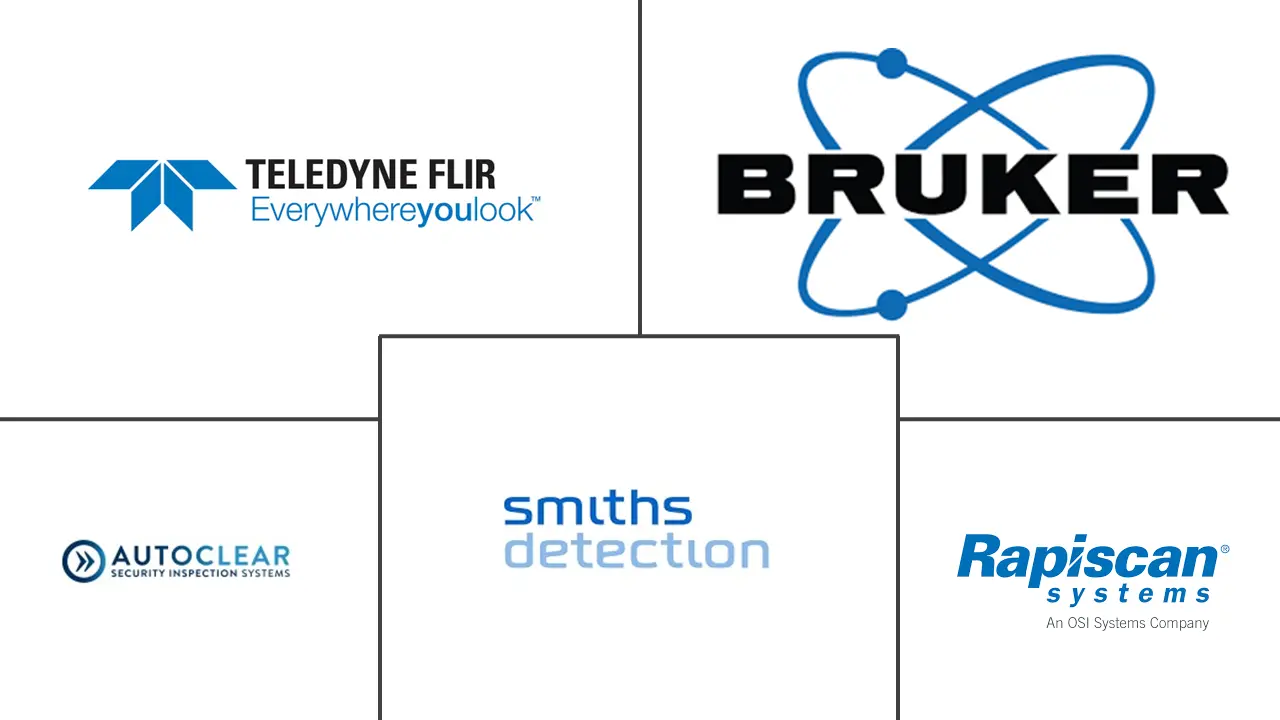 全球痕量检测筛选市场规模