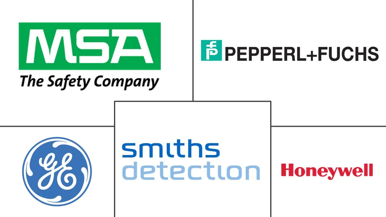 化学传感器市场规模