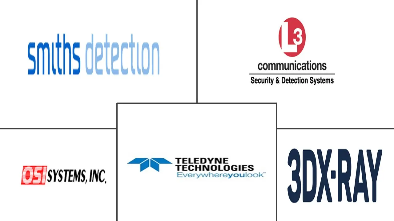 北美安检市场规模