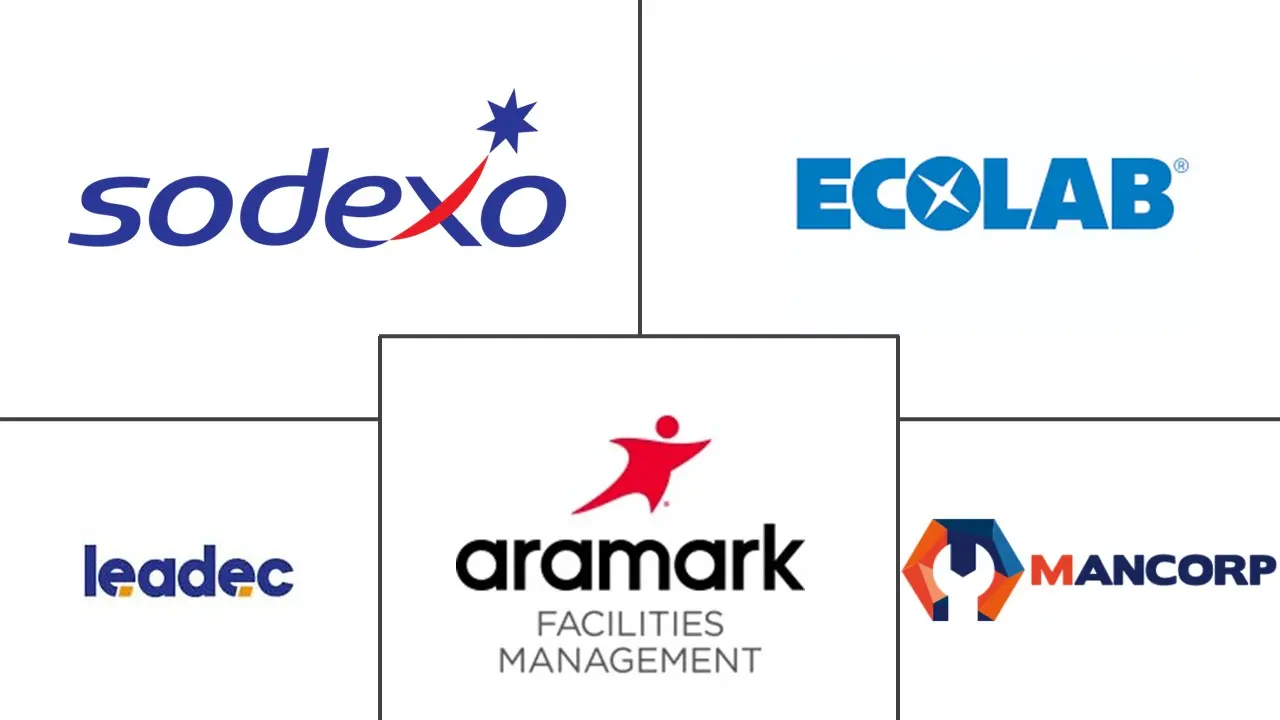 拉丁美洲设施管理市场规模