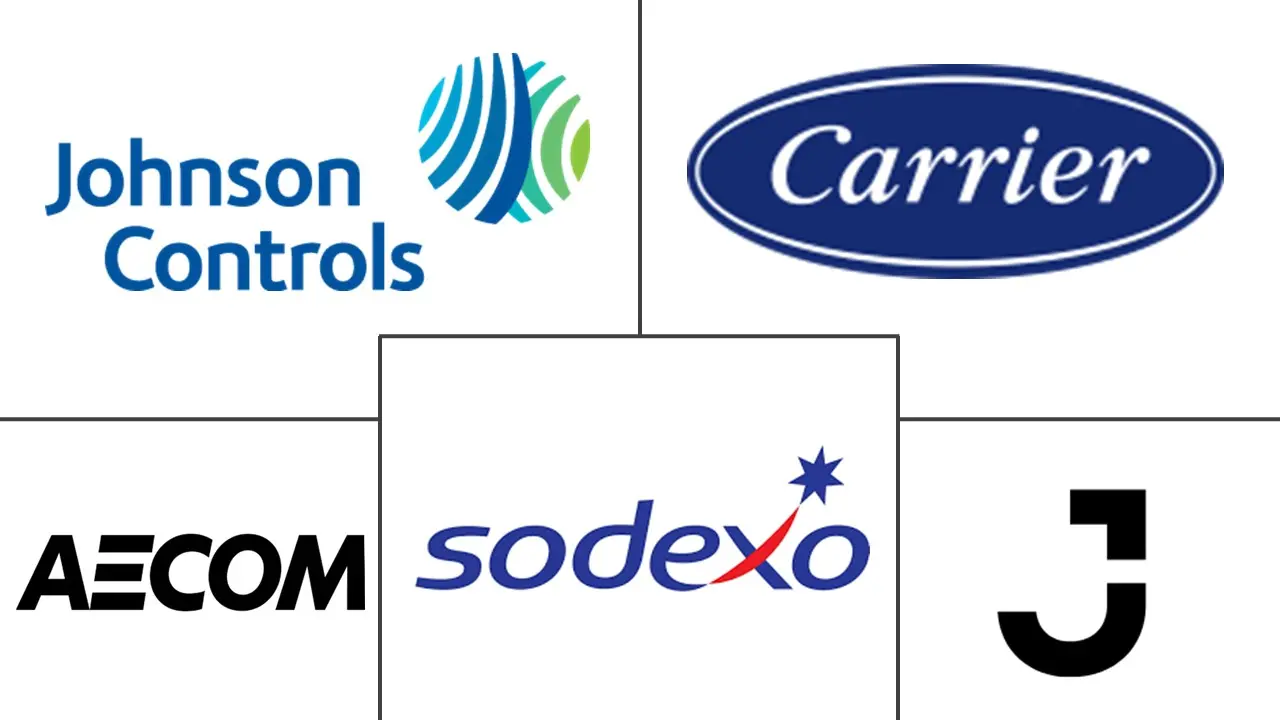 北美硬设施管理市场规模和份额分析