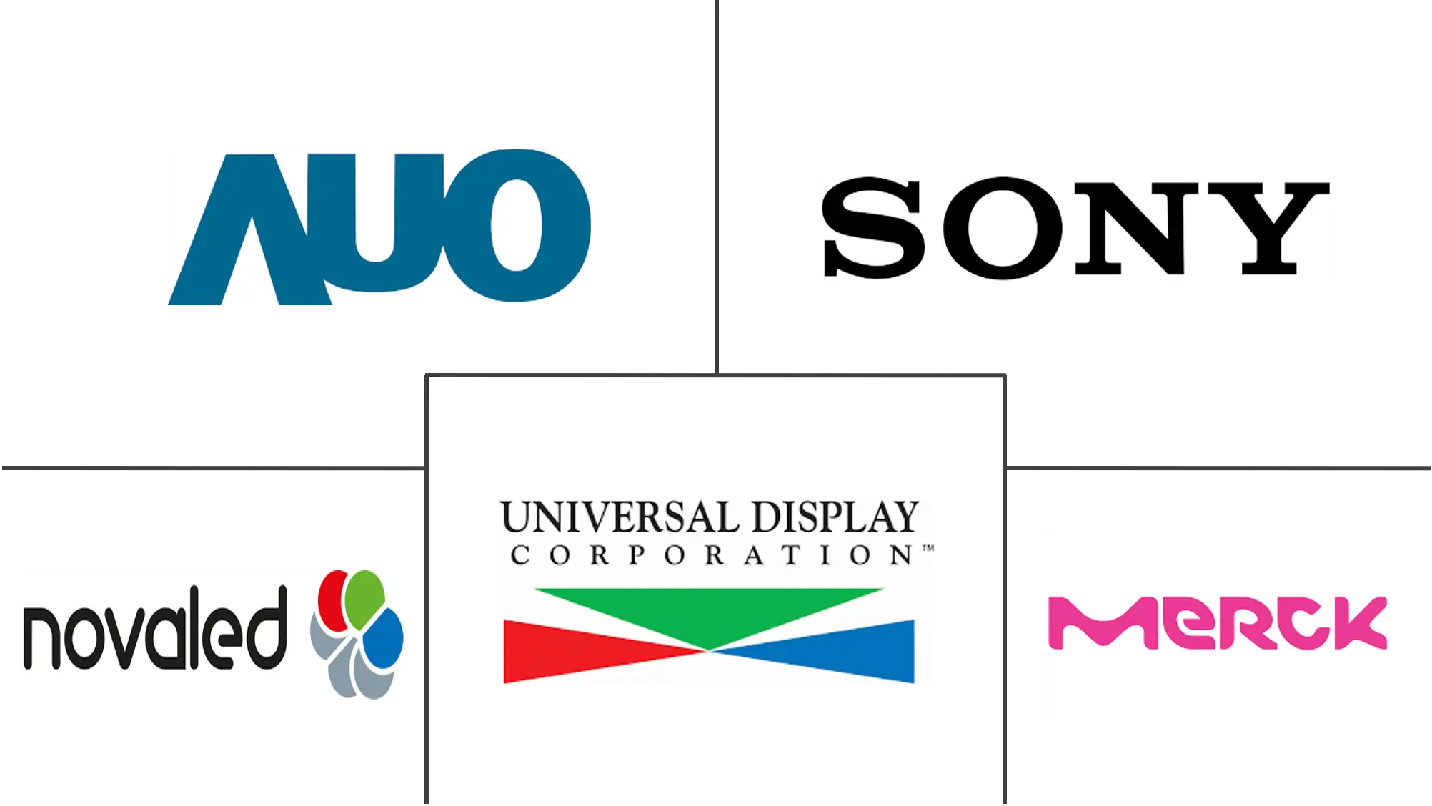 有机聚合物电子市场规模