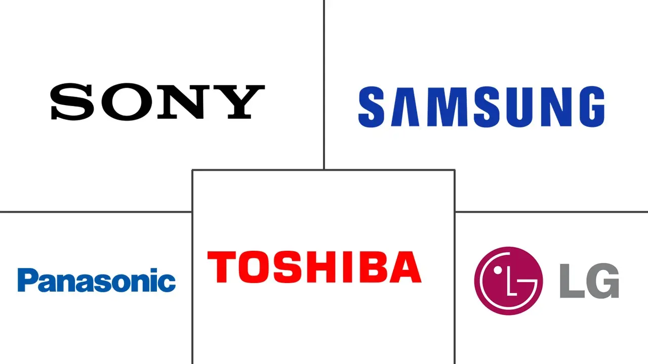 视频墙市场规模