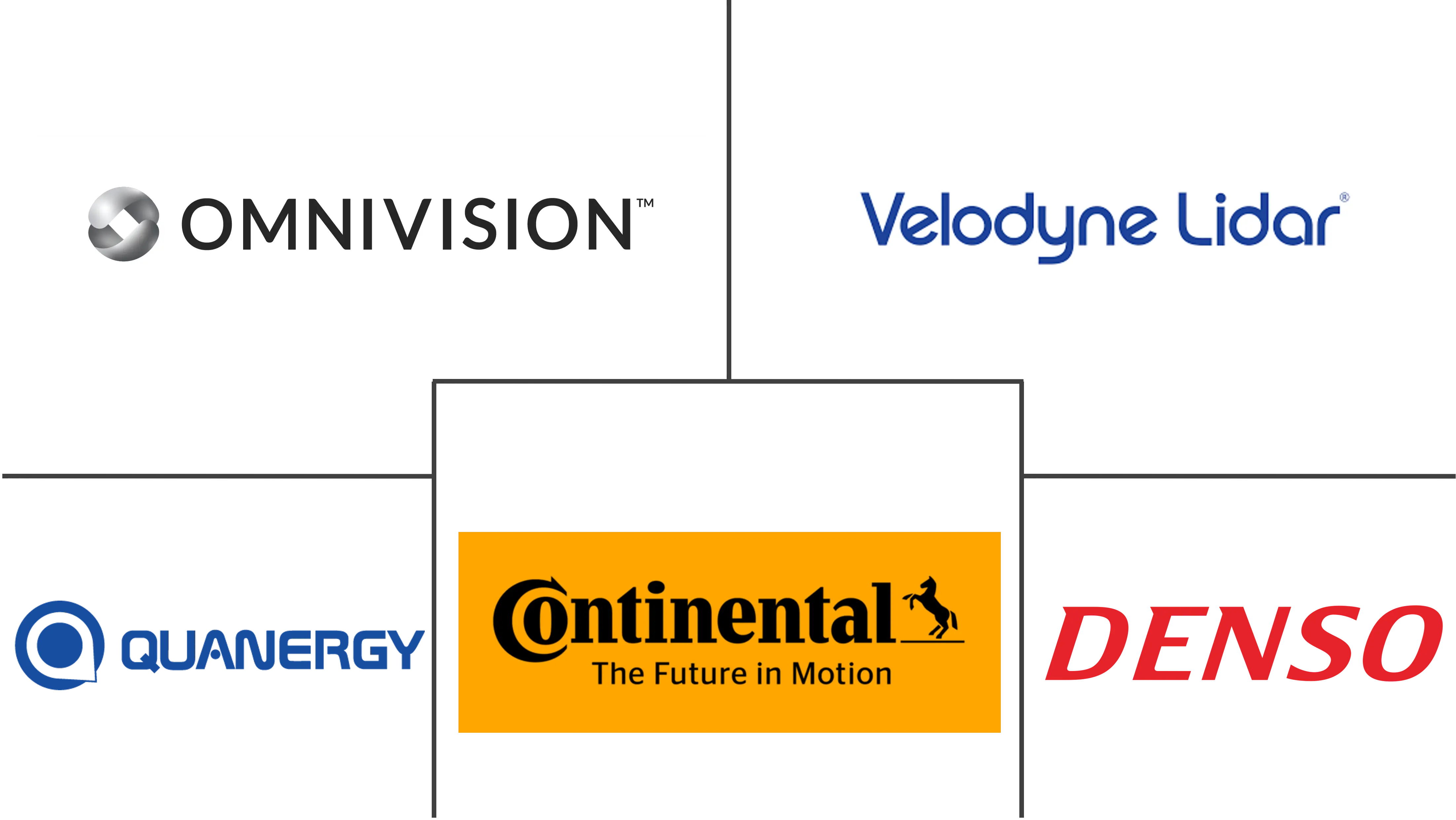 汽车成像市场规模和份额
