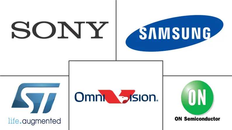 弱光成像市场规模和份额