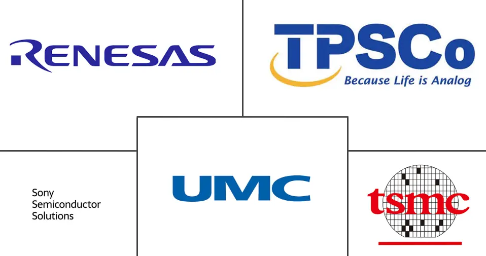 日本半导体代工市场规模及份额