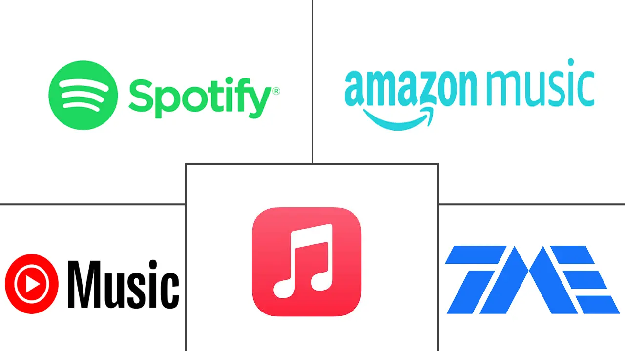 音乐流媒体市场规模和份额