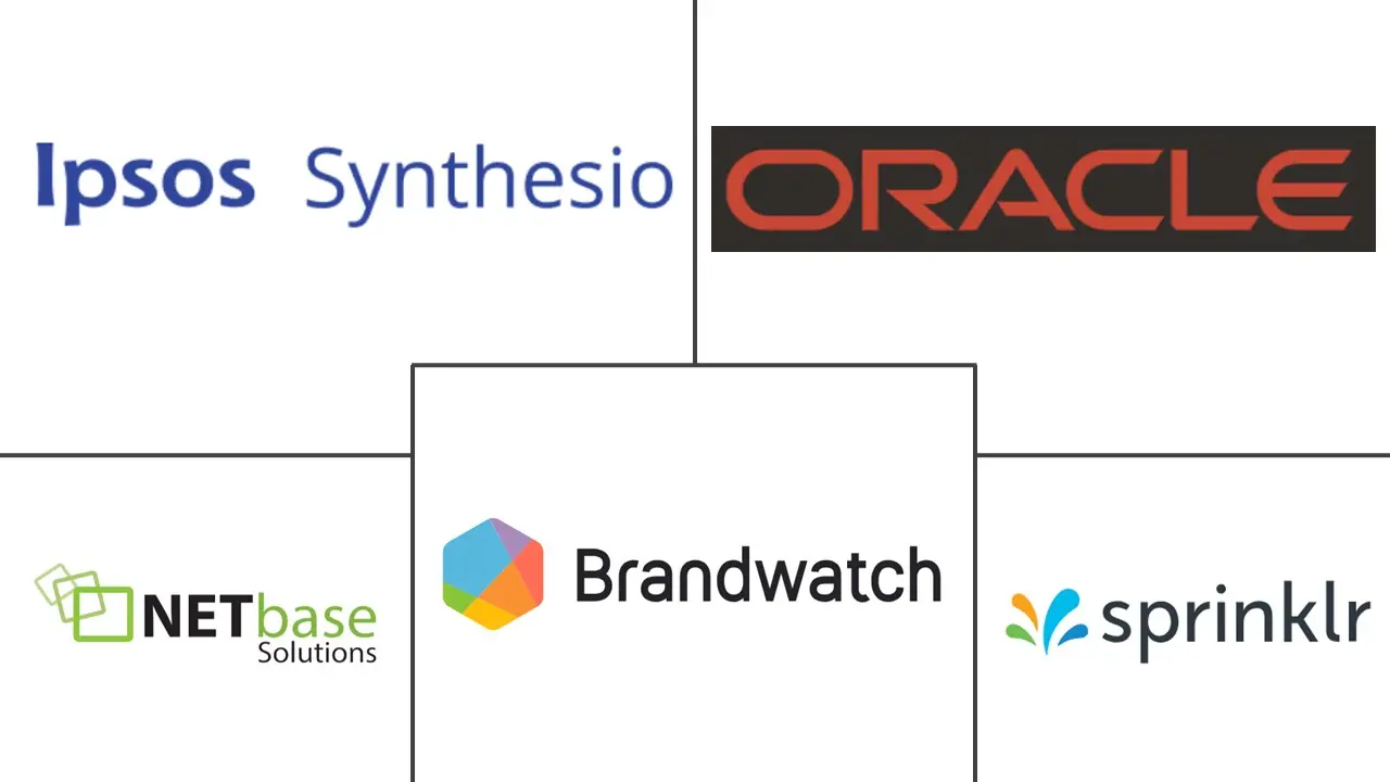 社交媒体分析市场规模和份额