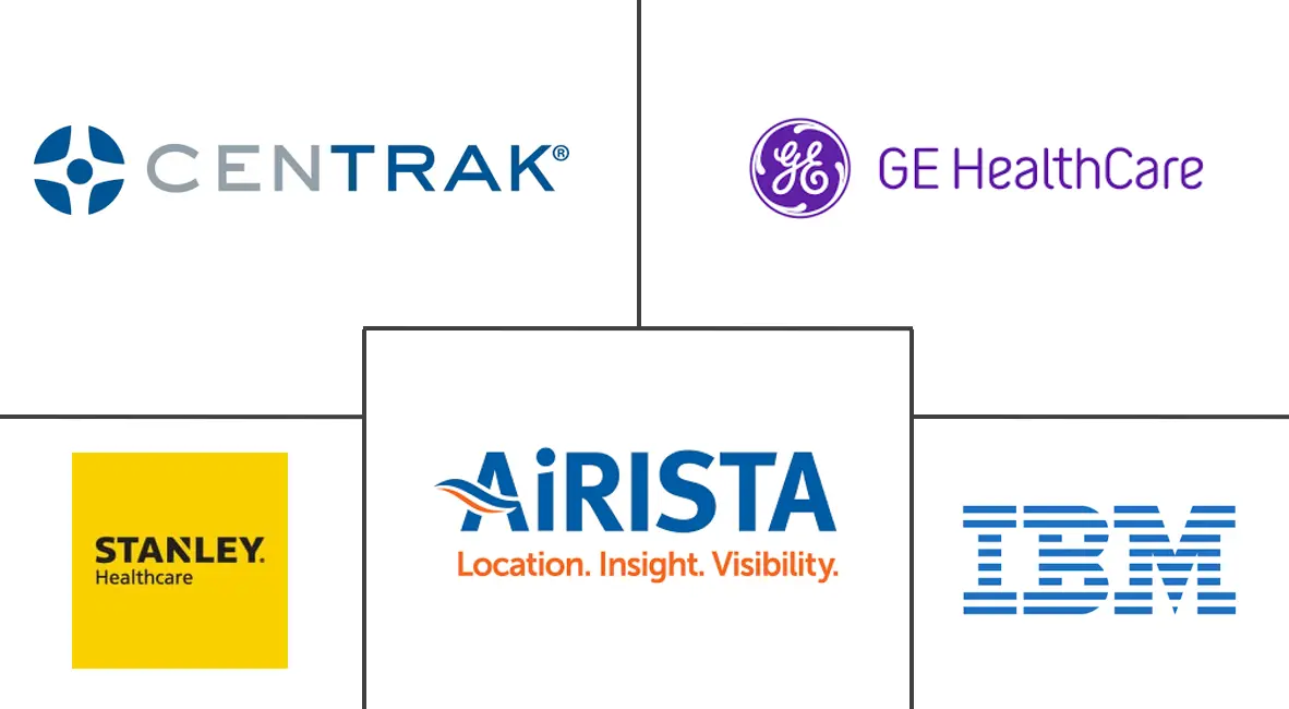 医疗保健资产管理市场规模和份额