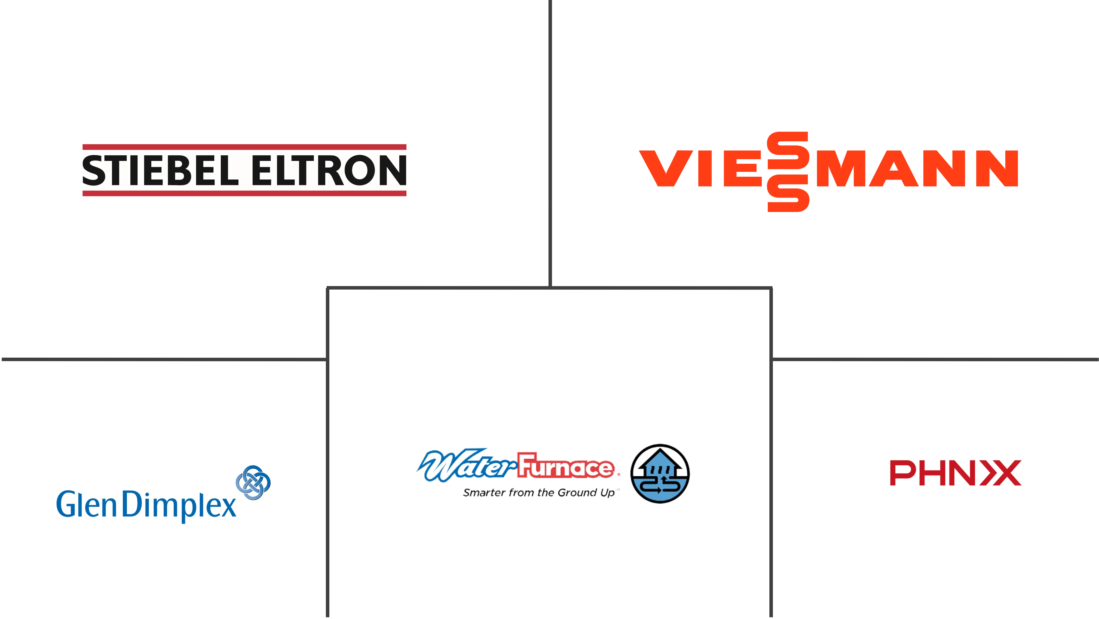 马来西亚热泵市场规模和份额