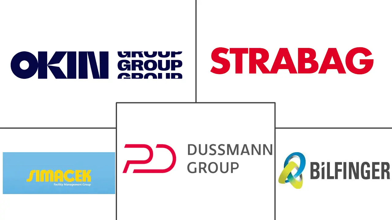 中欧和东欧 (CEE) 设施管理市场规模和份额分析