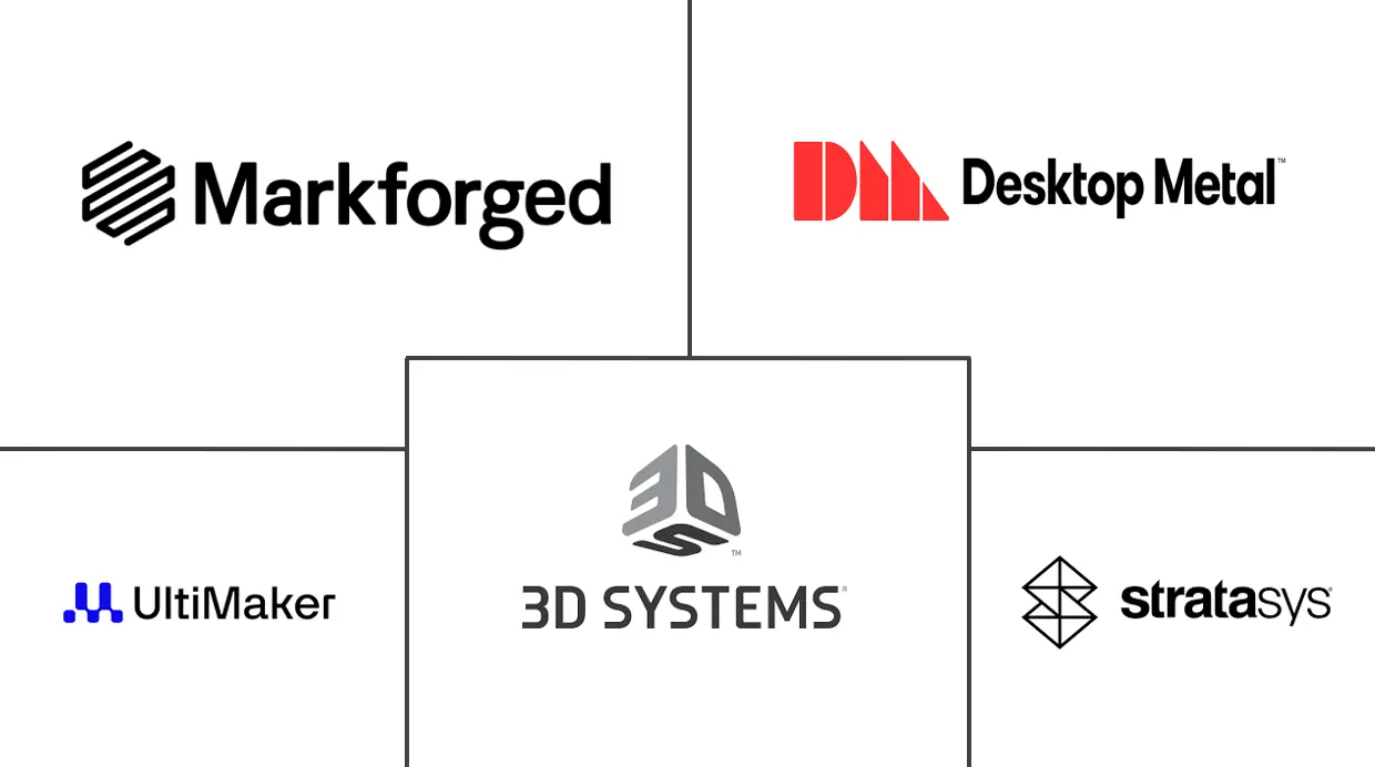 熔融沉积建模技术 3D 打印机市场规模和份额分析