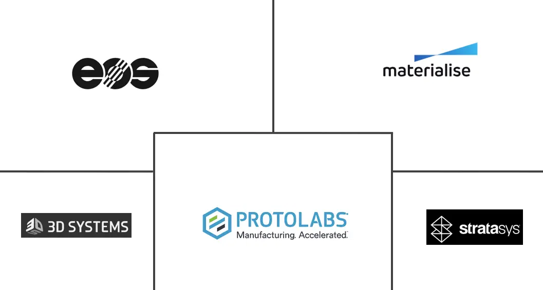 快速原型市场规模和份额