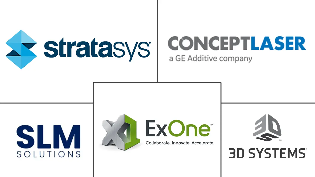 自动化3D打印市场规模
