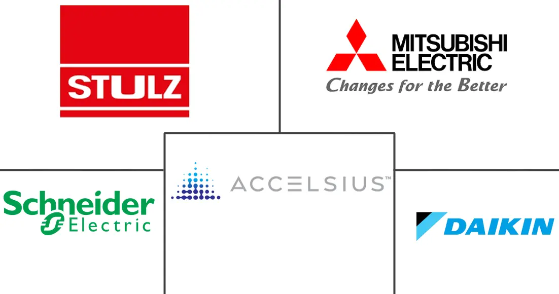 中东数据中心冷却市场规模