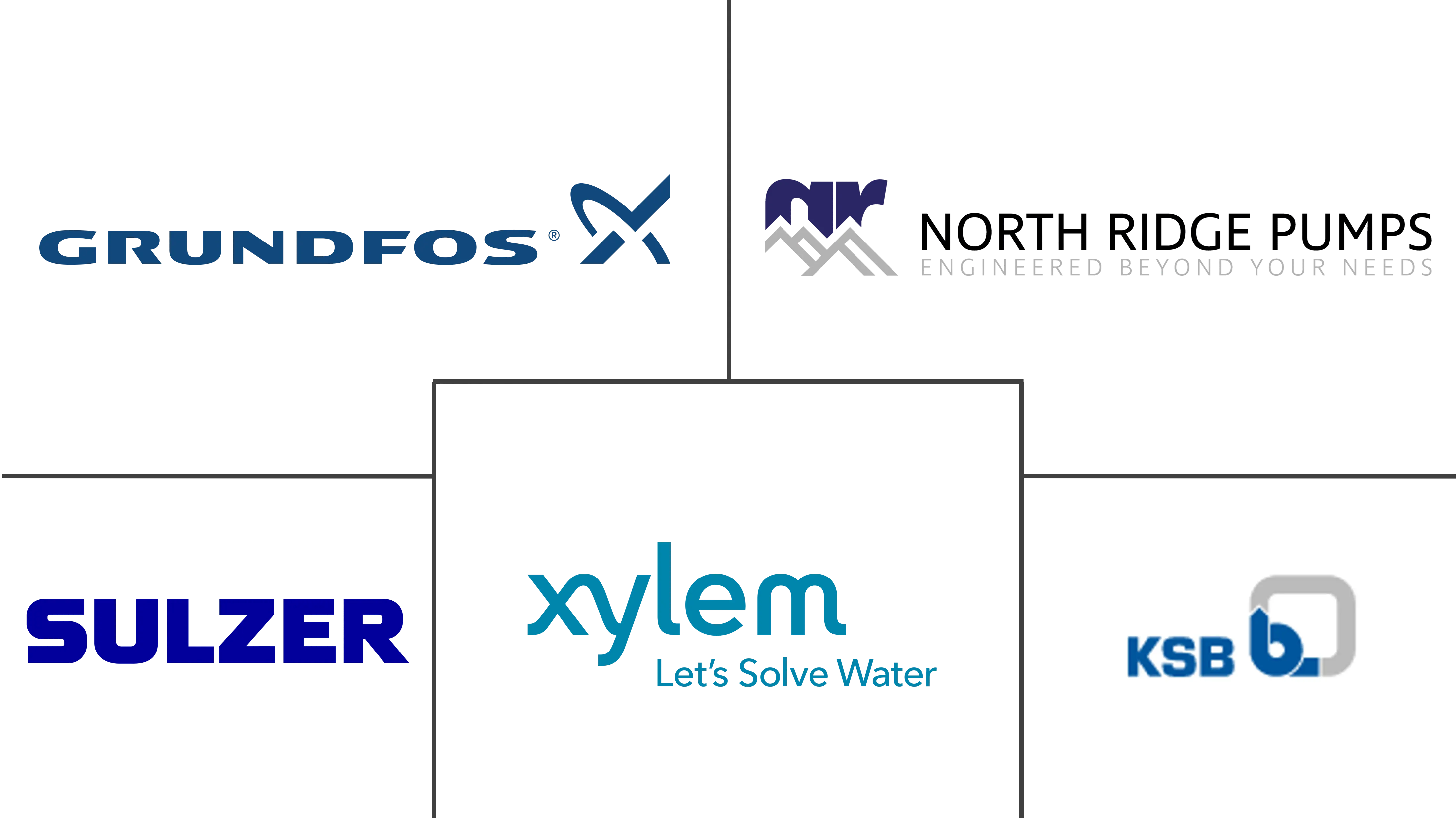 单级离心泵市场规模