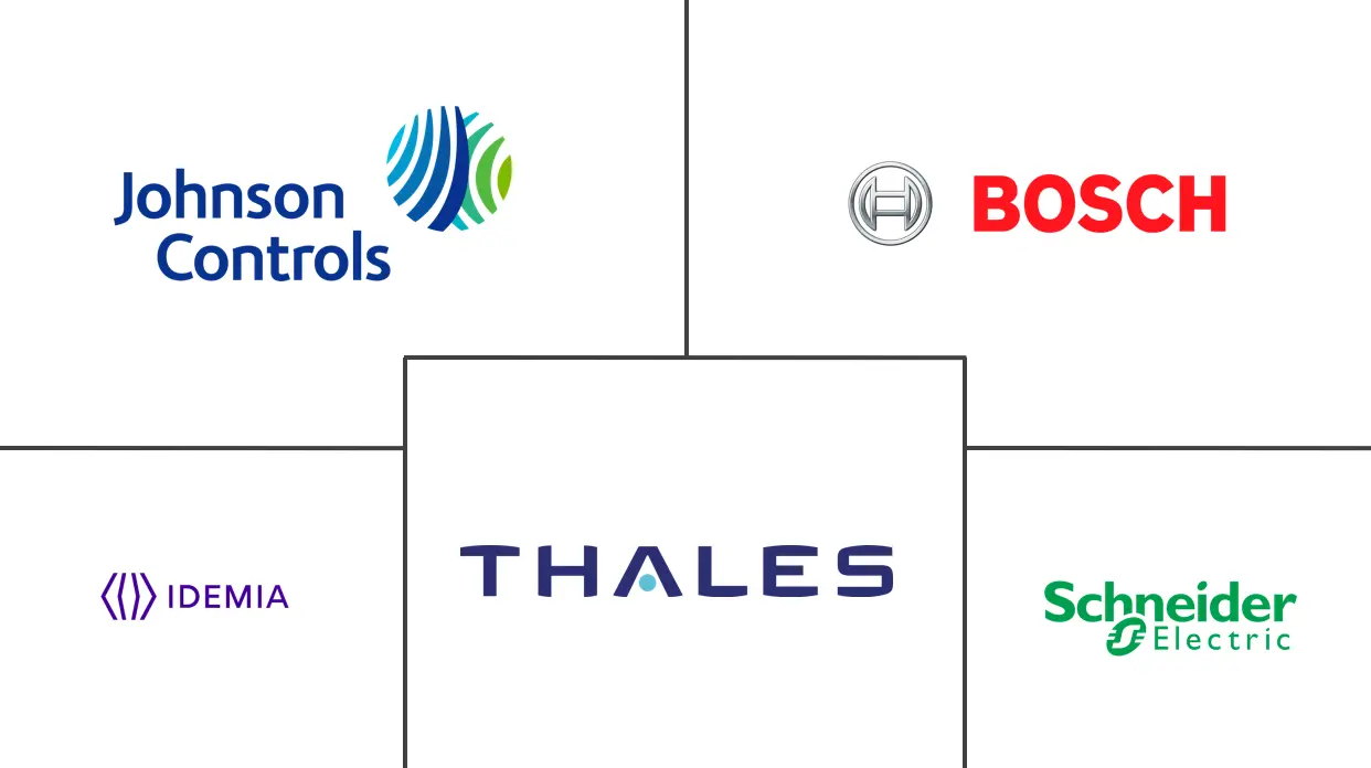法国门禁市场规模