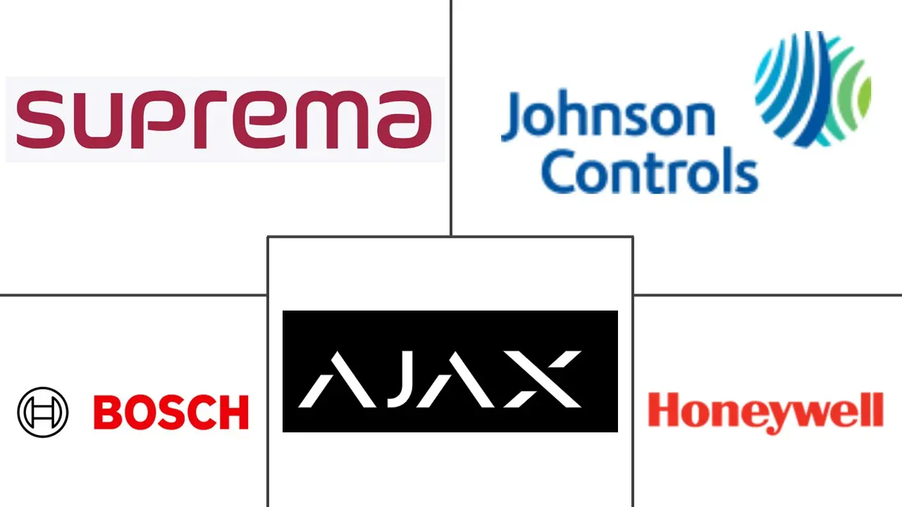 智能家居门禁市场规模