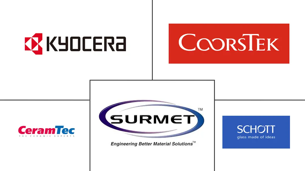 光学陶瓷市场规模及份额
