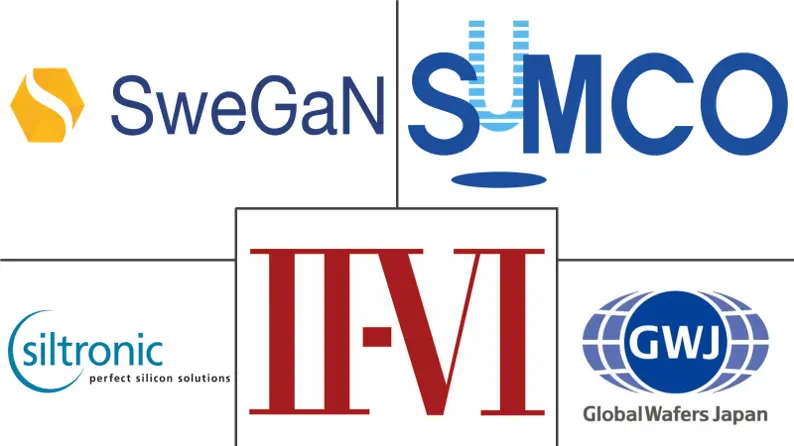 硅外延片市场规模