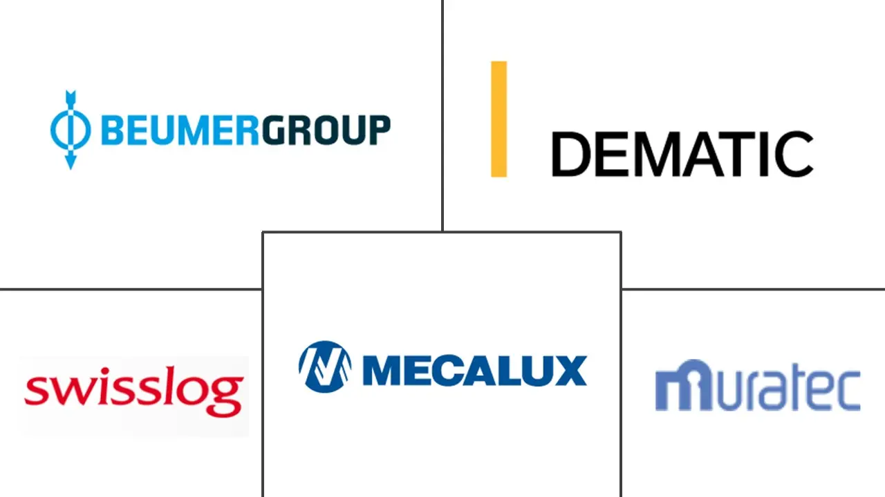 MEA 自动化物料搬运和存储系统市场规模