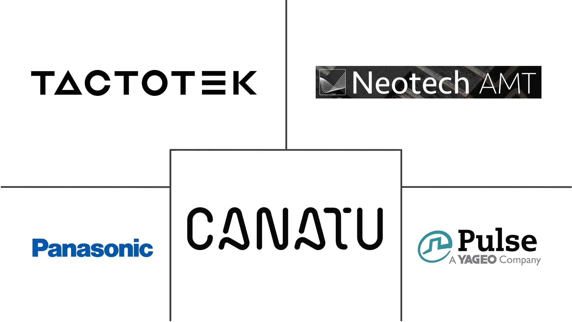 结构电子市场规模和份额