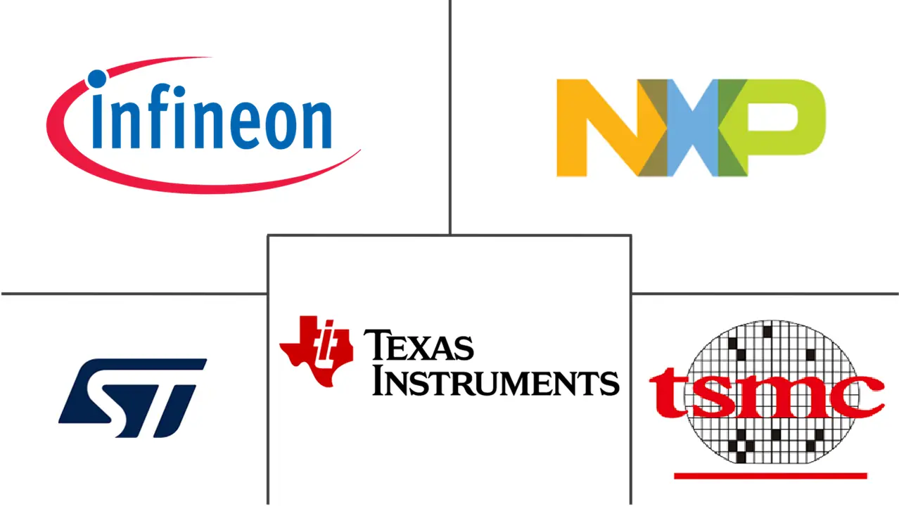 集成电路市场规模和份额