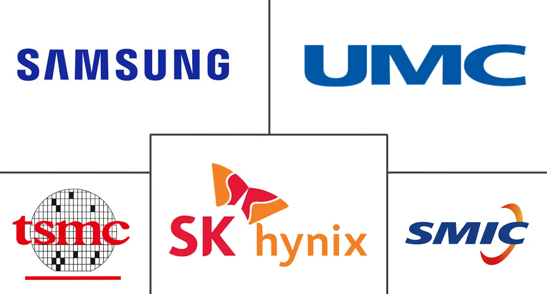 亚太半导体市场规模及份额