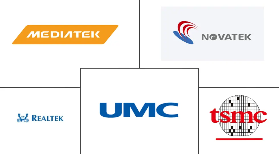 台湾半导体市场规模及份额