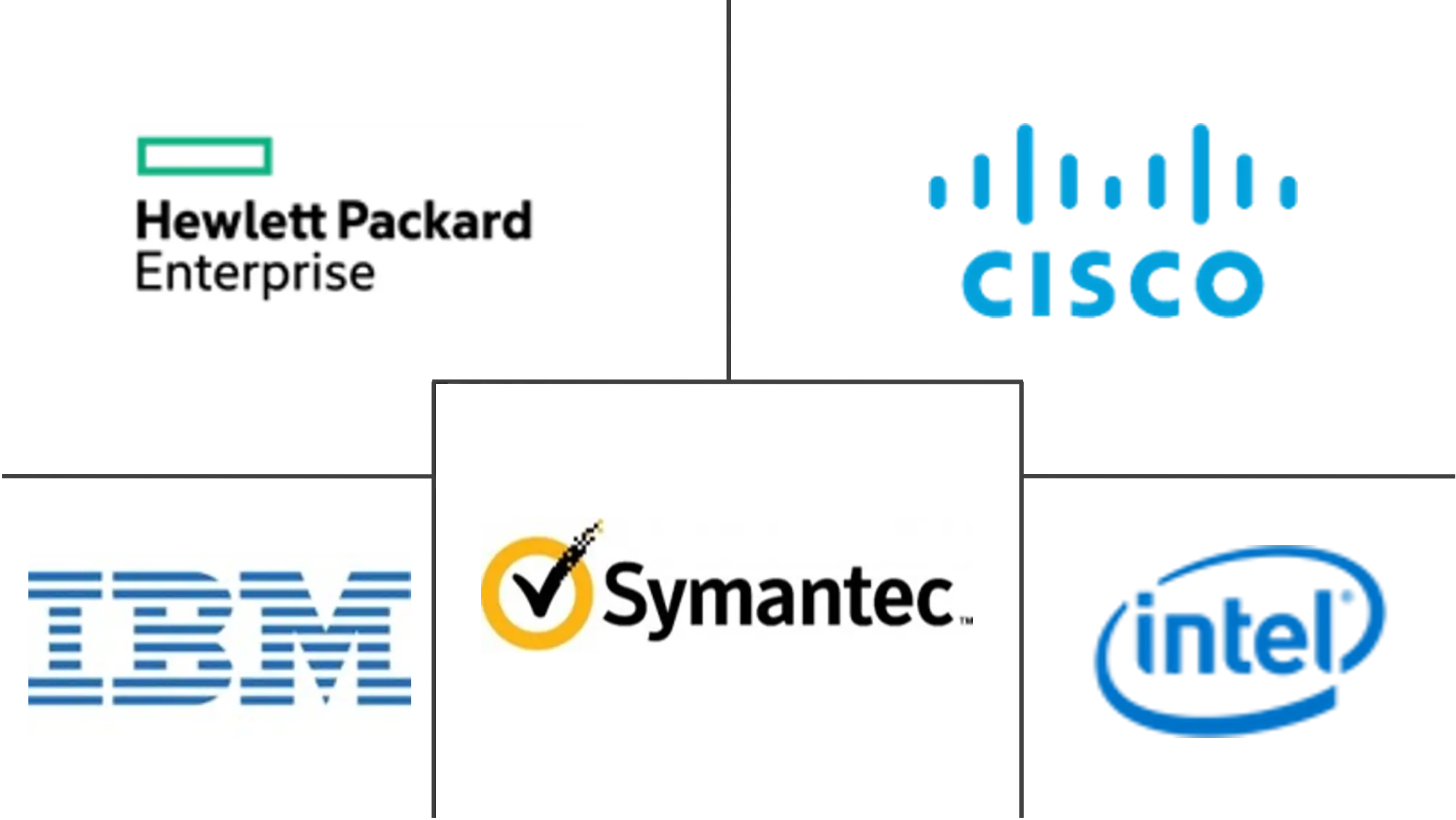 北美物联网安全市场规模