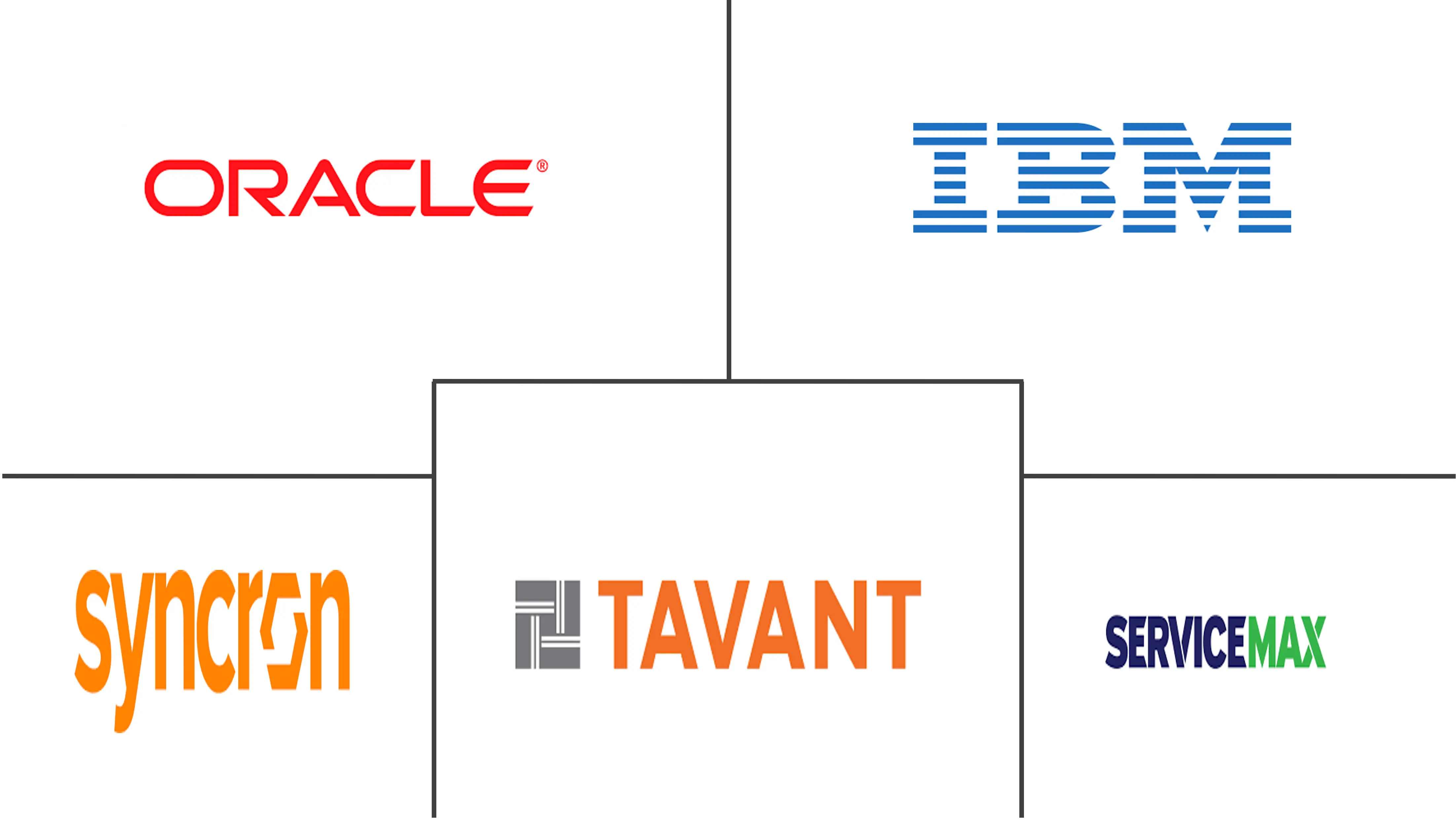欧洲保修管理系统市场规模
