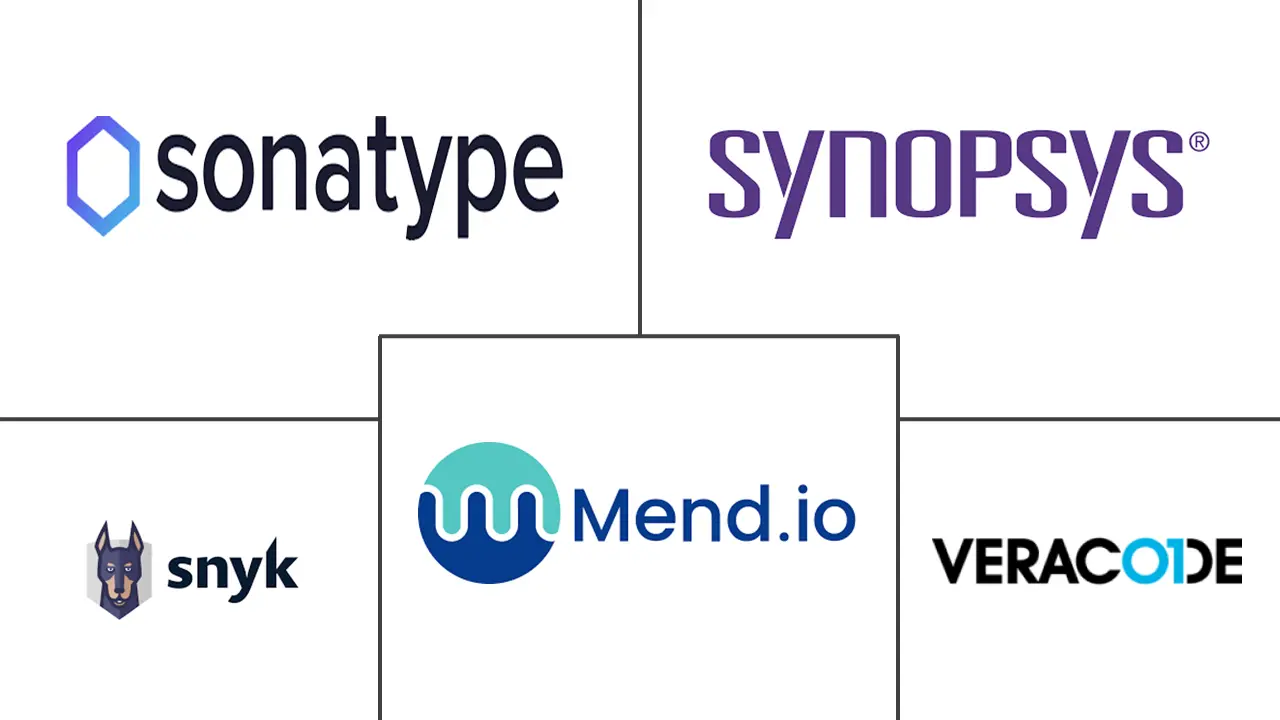 软件构成分析市场规模和份额