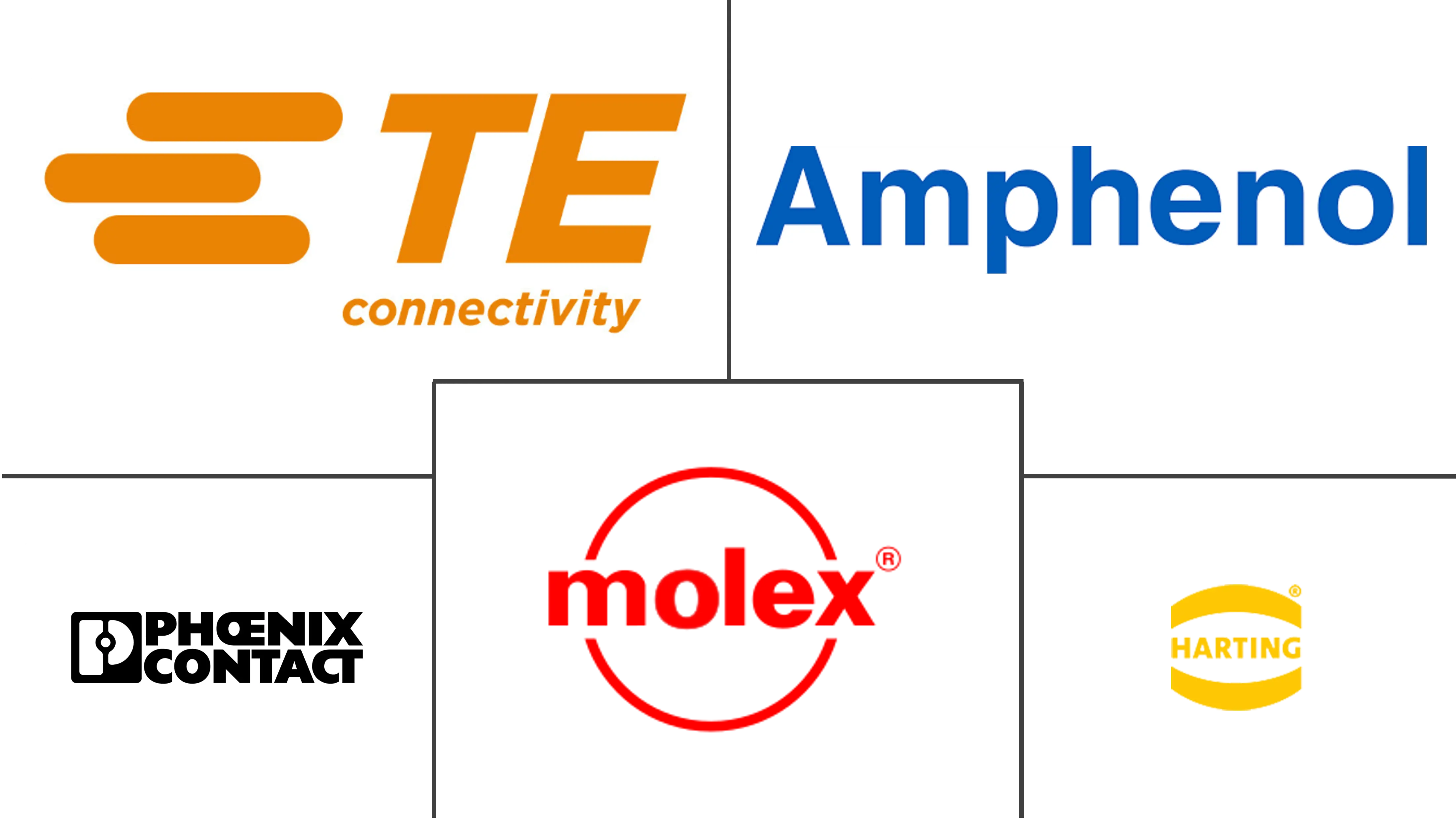 矩形连接器市场规模
