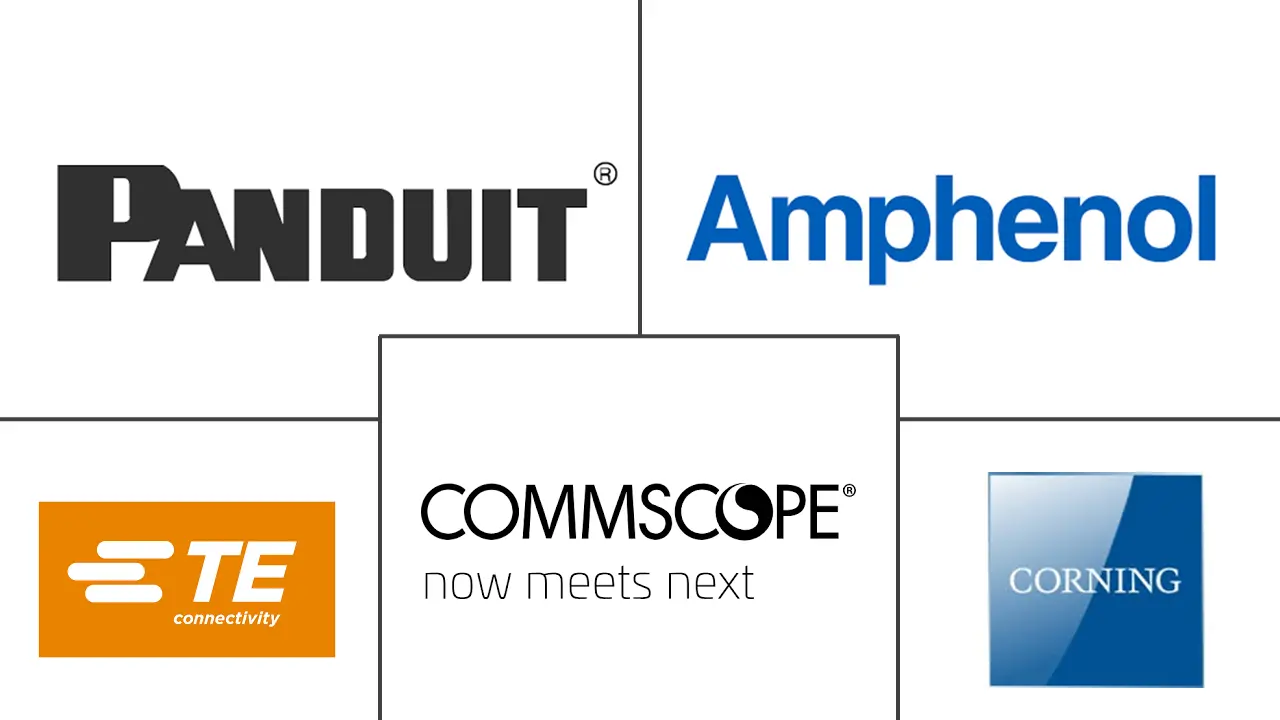 预端接系统市场规模和份额