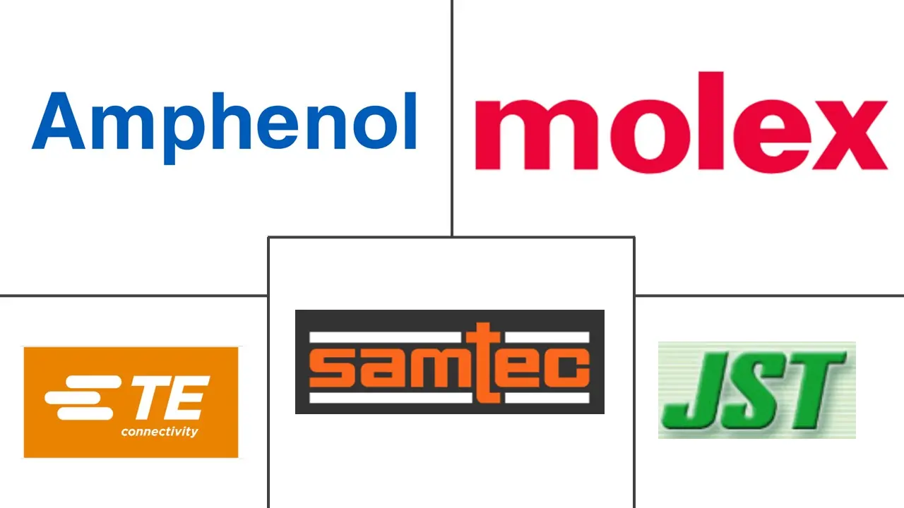 线对板连接器市场规模及份额