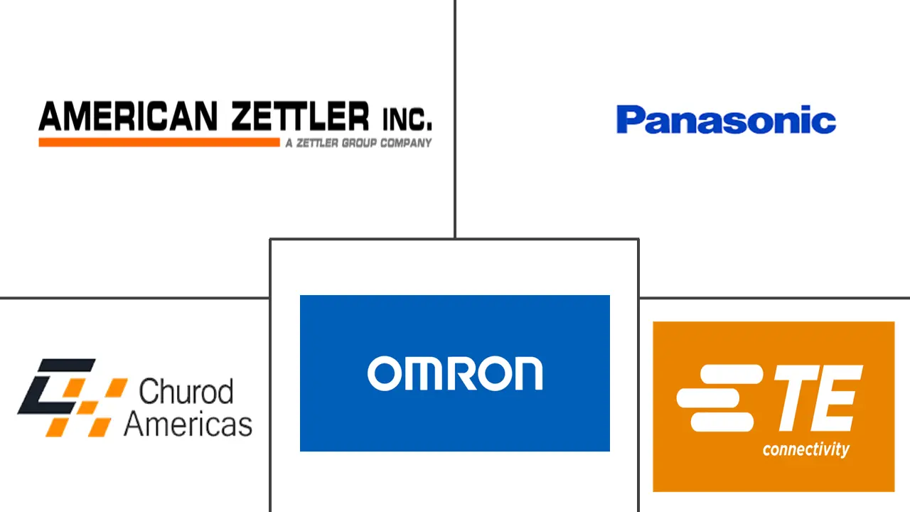 继电器市场规模和份额