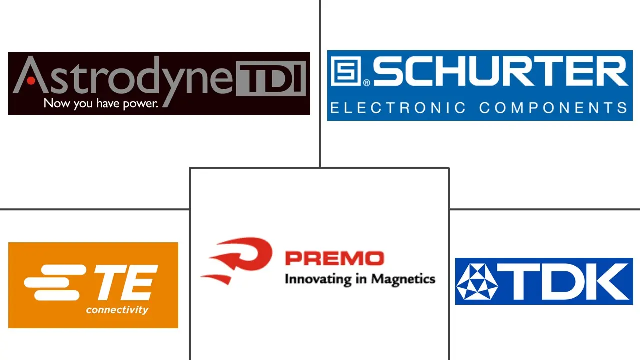 EMC滤波器市场规模和份额