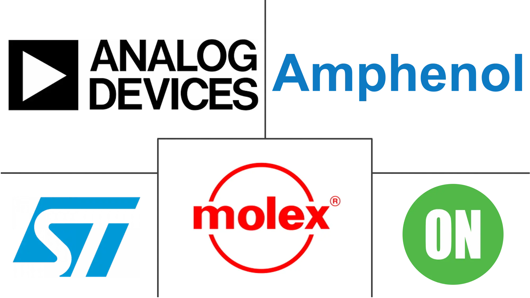 有线接口市场规模及份额