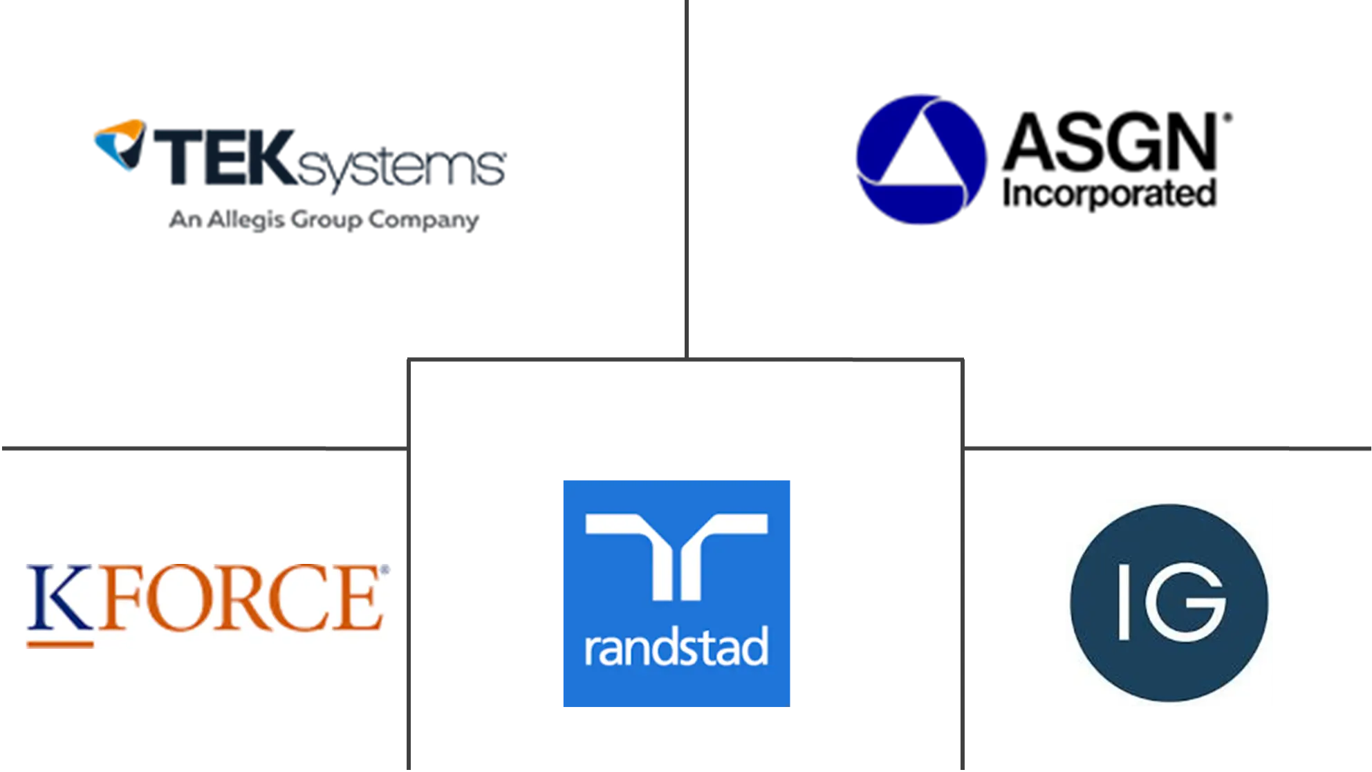 IT 人员配置市场规模和份额
