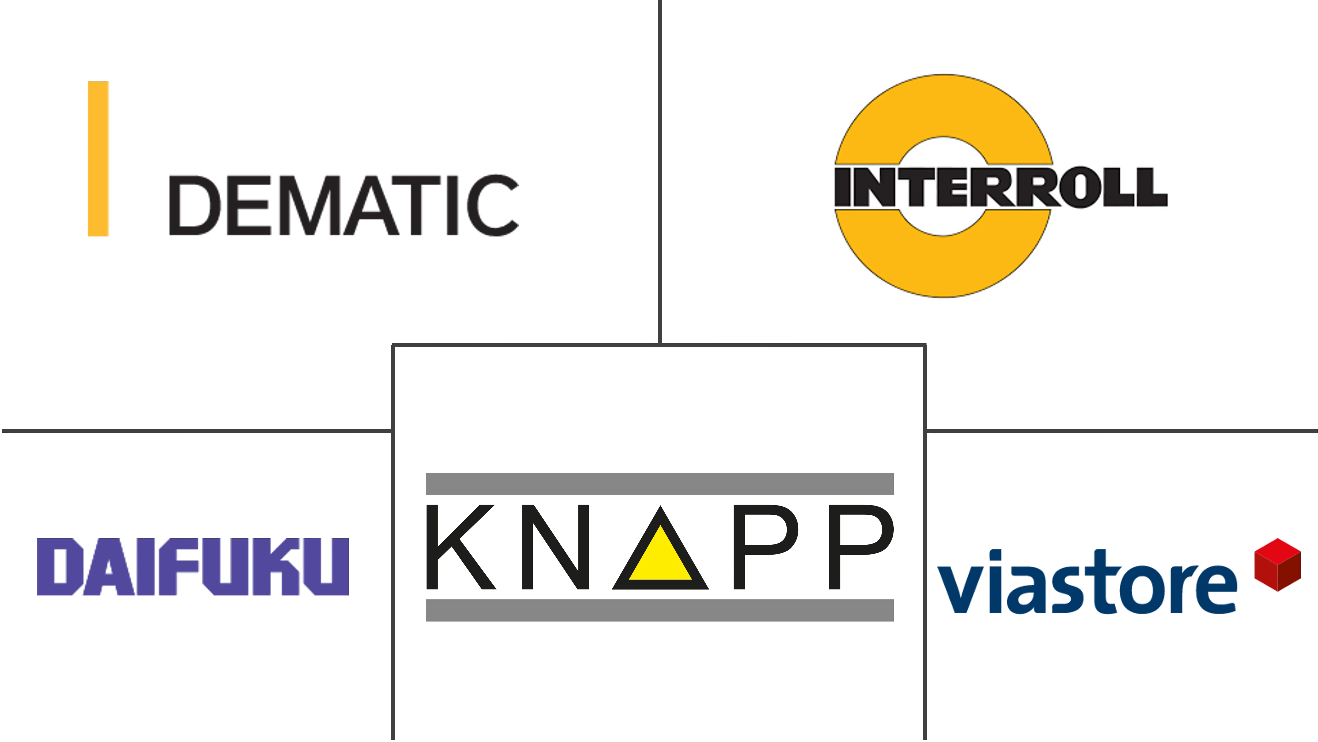 欧洲分拣系统市场规模