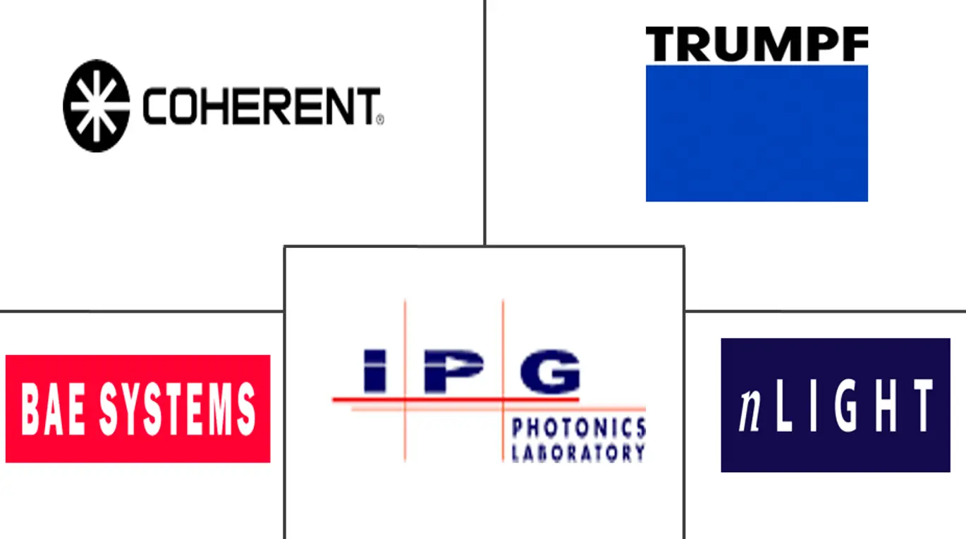 高能激光器市场规模