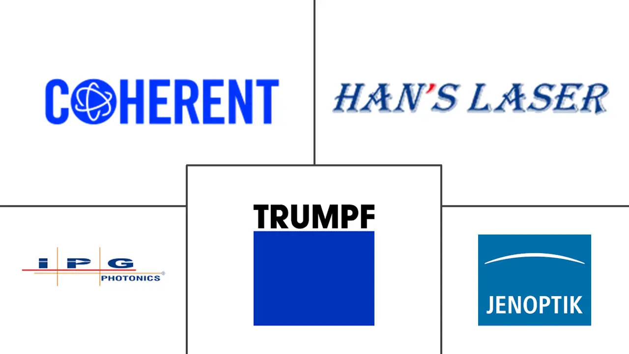 激光技术市场规模和份额