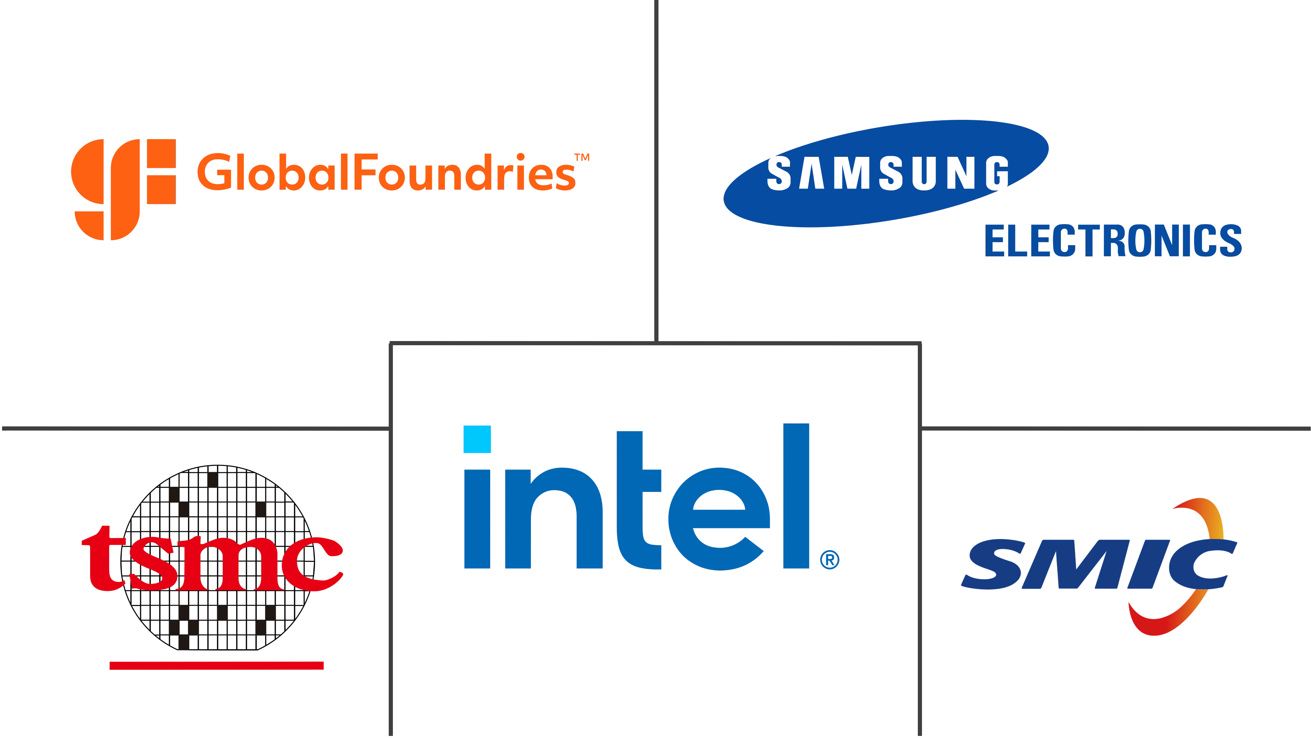 FinFET 技术市场规模和份额