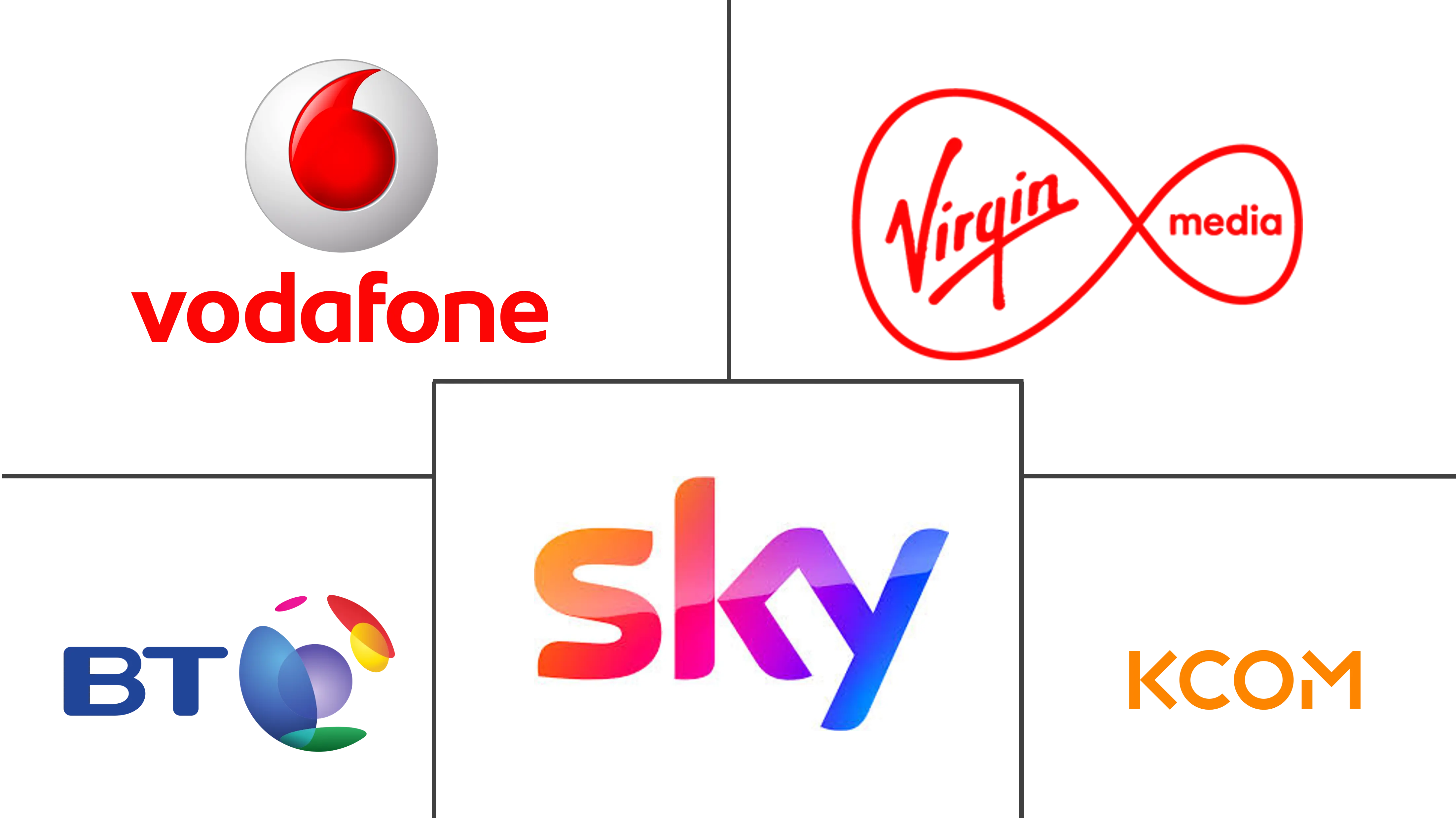 英国 B2B 固定连接市场规模