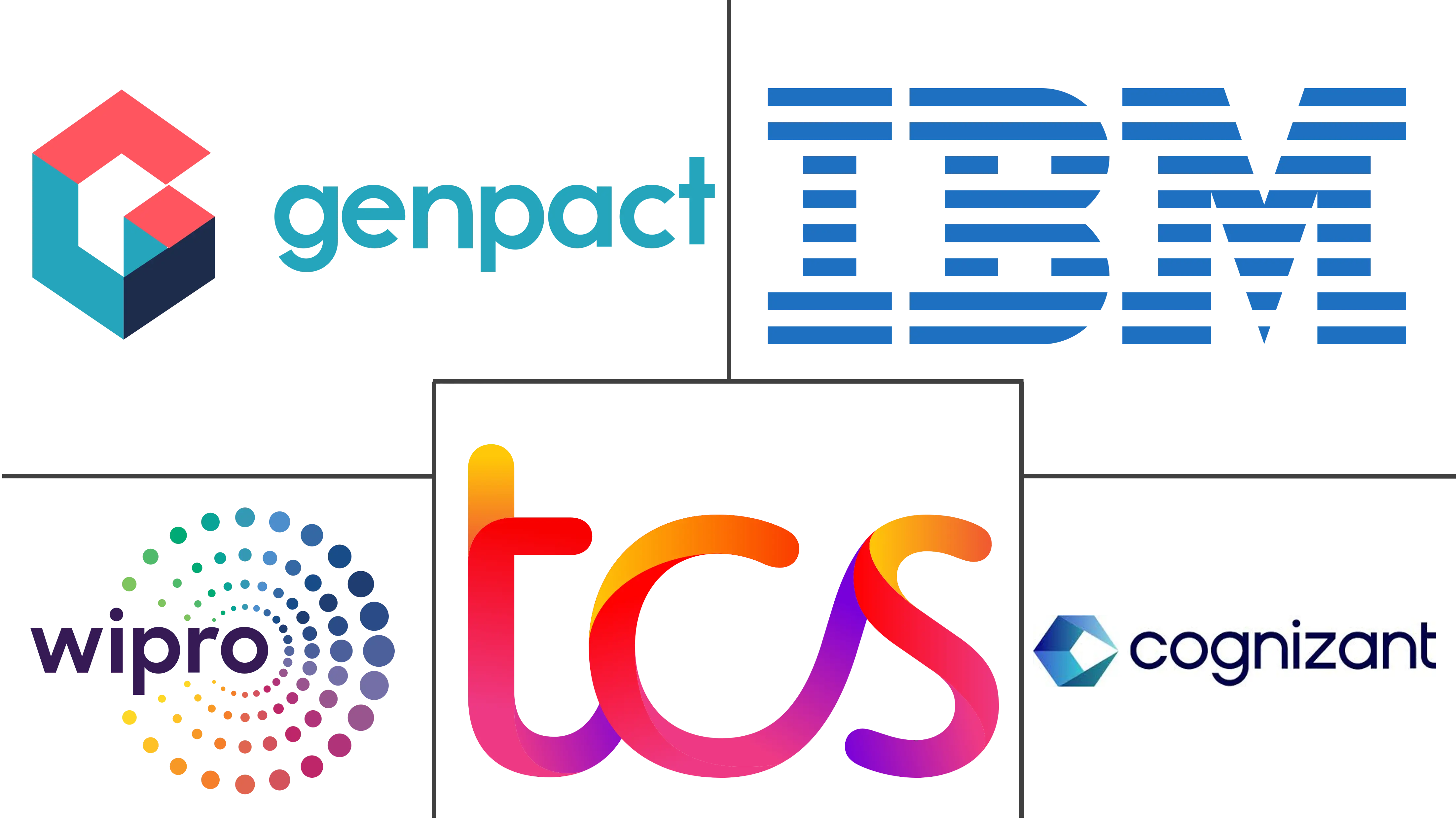 商业服务市场规模