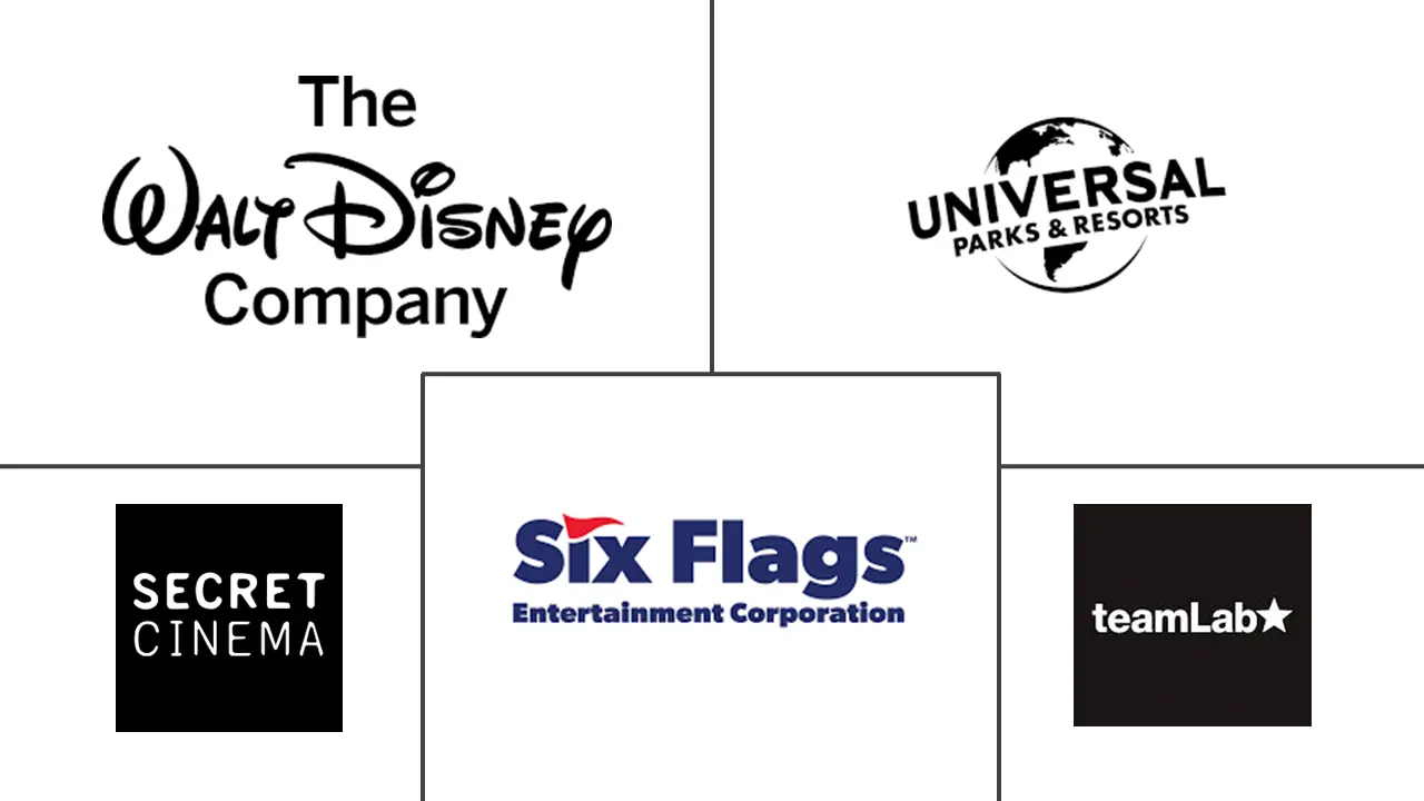 拉丁美洲沉浸式娱乐市场规模