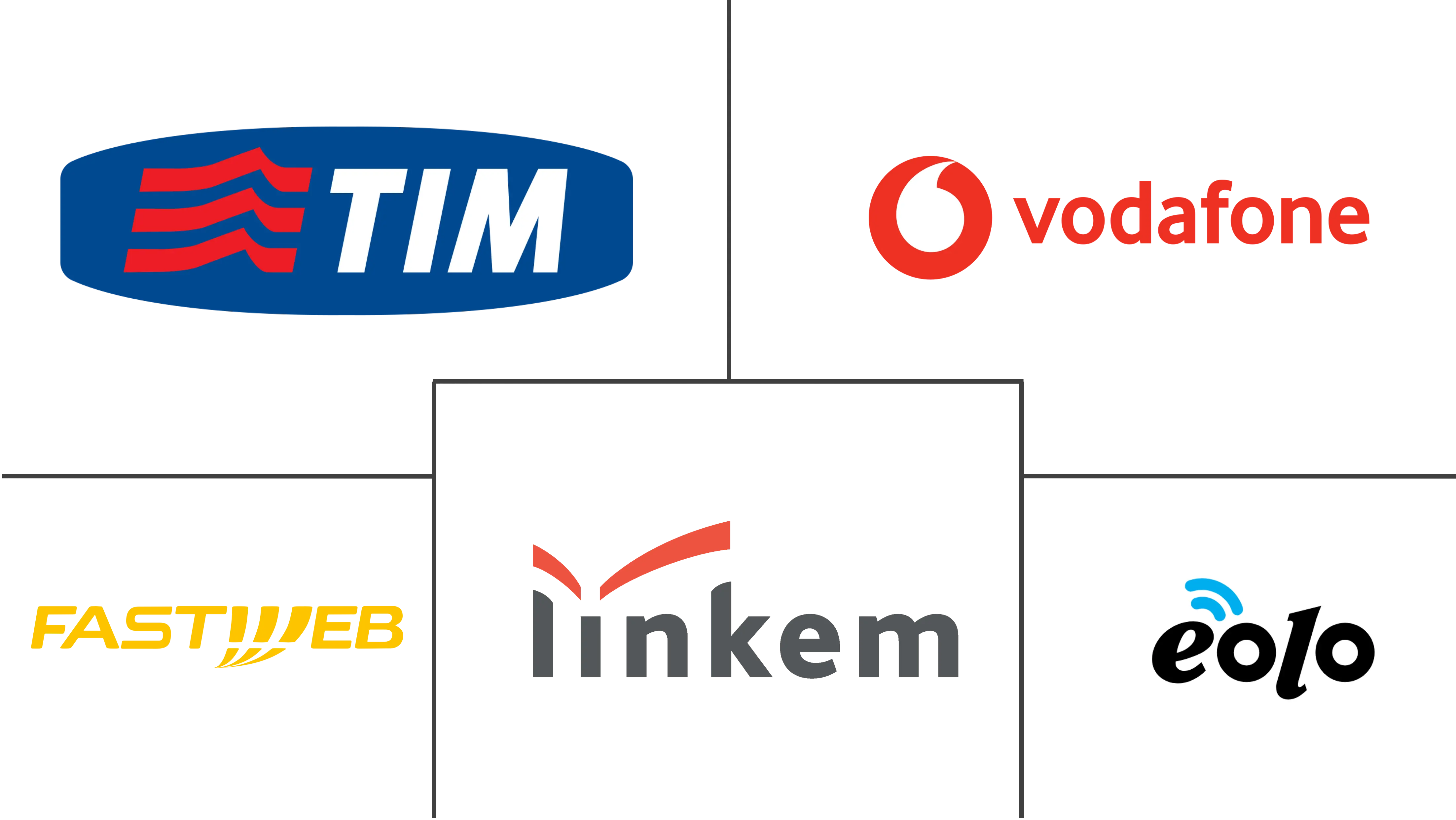 意大利固定无线接入（FWA）市场规模