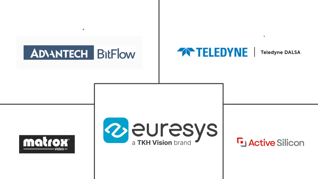 图像采集卡市场规模和份额